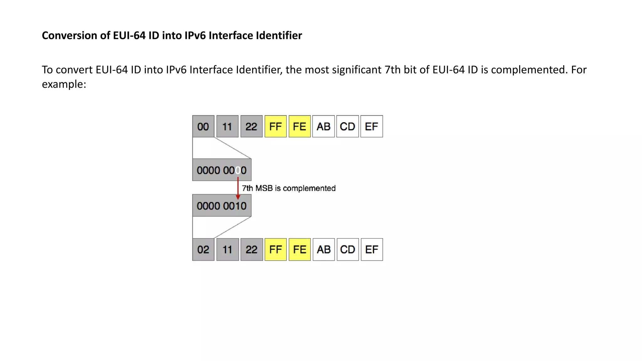 Conversion of EUI-64 ID into IPv6 Interface Identifier
To convert EUI-64 ID into IPv6 Interface Identifier, the most significant 7th bit of EUI-64 ID is complemented. For
example:
 