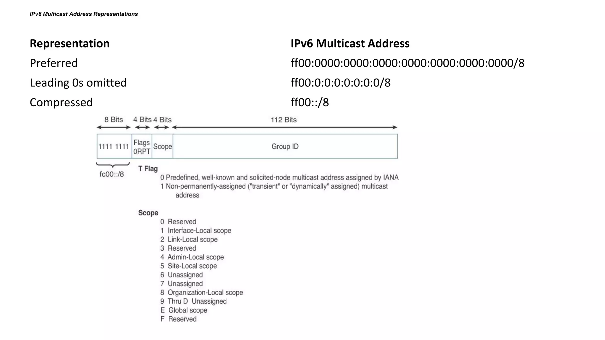 Representation IPv6 Multicast Address
Preferred ff00:0000:0000:0000:0000:0000:0000:0000/8
Leading 0s omitted ff00:0:0:0:0:0:0:0/8
Compressed ff00::/8
IPv6 Multicast Address Representations
 