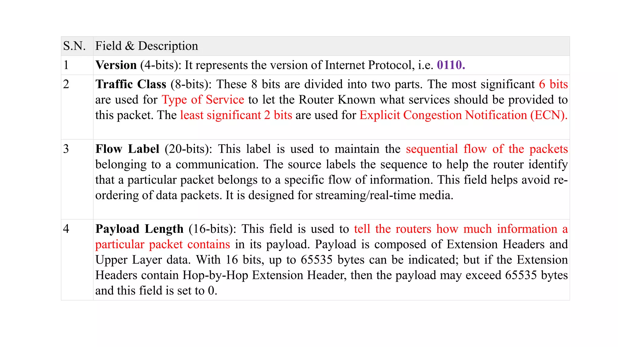 S.N. Field & Description
1 Version (4-bits): It represents the version of Internet Protocol, i.e. 0110.
2 Traffic Class (8-bits): These 8 bits are divided into two parts. The most significant 6 bits
are used for Type of Service to let the Router Known what services should be provided to
this packet. The least significant 2 bits are used for Explicit Congestion Notification (ECN).
3 Flow Label (20-bits): This label is used to maintain the sequential flow of the packets
belonging to a communication. The source labels the sequence to help the router identify
that a particular packet belongs to a specific flow of information. This field helps avoid re-
ordering of data packets. It is designed for streaming/real-time media.
4 Payload Length (16-bits): This field is used to tell the routers how much information a
particular packet contains in its payload. Payload is composed of Extension Headers and
Upper Layer data. With 16 bits, up to 65535 bytes can be indicated; but if the Extension
Headers contain Hop-by-Hop Extension Header, then the payload may exceed 65535 bytes
and this field is set to 0.
 