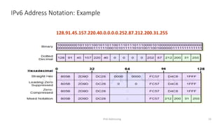 IPv6 Addressing 19
IPv6 Address Notation: Example
128.91.45.157.220.40.0.0.0.0.252.87.212.200.31.255
 