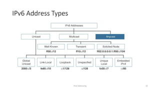 IPv6 Addressing 42
IPv6 Address Types
 