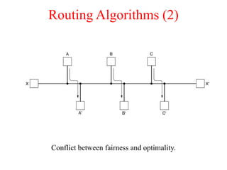 Routing Algorithms (2)
Conflict between fairness and optimality.
 