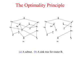 The Optimality Principle
(a) A subnet. (b) A sink tree for router B.
 