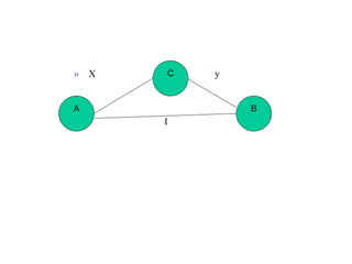 » X y
» I
A
C
B
 