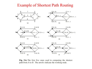 Example of Shortest Path Routing
 