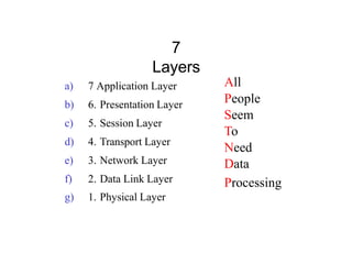 7
Layers
a) 7.Application Layer
b) 6. Presentation Layer
c) 5. Session Layer
d) 4. Transport Layer
e) 3. Network Layer
f) 2. Data Link Layer
g) 1. Physical Layer
All
People
Seem
To
Need
Data
Processing
 