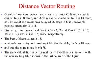 Distance Vector Routing
• Consider how J computes its new route to router G. It knows that it
can get to A in 8 msec, and A claims to be able to get to G in 18 msec,
so J knows it can count on a delay of 26 msec to G if it forwards
packets bound for G to A.
• Similarly, it computes the delay to G via I, H, and K as 41 (31 + 10),
18 (6 + 12), and 37 (31 + 6) msec, respectively.
• The best of these values is 18,
• so it makes an entry in its routing table that the delay to G is 18 msec
• and that the route to use is via H.
• The same calculation is performed for all the other destinations, with
the new routing table shown in the last column of the figure.
 