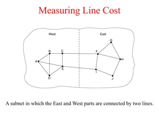 Measuring Line Cost
A subnet in which the East and West parts are connected by two lines.
 