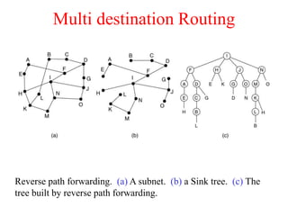 Multi destination Routing
Reverse path forwarding. (a) A subnet. (b) a Sink tree. (c) The
tree built by reverse path forwarding.
 