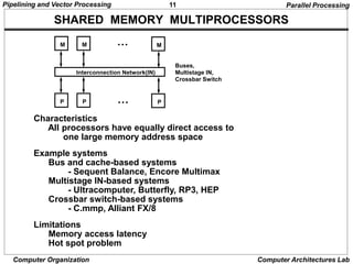 11
Pipelining and Vector Processing
Computer Organization Computer Architectures Lab
SHARED MEMORY MULTIPROCESSORS
Characteristics
All processors have equally direct access to
one large memory address space
Example systems
Bus and cache-based systems
- Sequent Balance, Encore Multimax
Multistage IN-based systems
- Ultracomputer, Butterfly, RP3, HEP
Crossbar switch-based systems
- C.mmp, Alliant FX/8
Limitations
Memory access latency
Hot spot problem
Interconnection Network(IN)
• • •
• • •
P P
P
M M
M
Buses,
Multistage IN,
Crossbar Switch
Parallel Processing
 