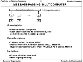 12
Pipelining and Vector Processing
Computer Organization Computer Architectures Lab
MESSAGE-PASSING MULTICOMPUTER
Characteristics
- Interconnected computers
- Each processor has its own memory, and
communicate via message-passing
Example systems
- Tree structure: Teradata, DADO
- Mesh-connected: Rediflow, Series 2010, J-Machine
- Hypercube: Cosmic Cube, iPSC, NCUBE, FPS T Series, Mark III
Limitations
- Communication overhead
- Hard to programming
Message-Passing Network
• • •
P P
P
M M M
• • •
Point-to-point connections
Parallel Processing
 
