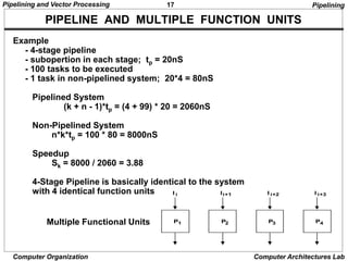 17
Pipelining and Vector Processing
Computer Organization Computer Architectures Lab
PIPELINE AND MULTIPLE FUNCTION UNITS
P1
I i
P2
Ii+1
P3
I i+2
P4
I i+3
Multiple Functional Units
Example
- 4-stage pipeline
- subopertion in each stage; tp = 20nS
- 100 tasks to be executed
- 1 task in non-pipelined system; 20*4 = 80nS
Pipelined System
(k + n - 1)*tp = (4 + 99) * 20 = 2060nS
Non-Pipelined System
n*k*tp = 100 * 80 = 8000nS
Speedup
Sk = 8000 / 2060 = 3.88
4-Stage Pipeline is basically identical to the system
with 4 identical function units
Pipelining
 
