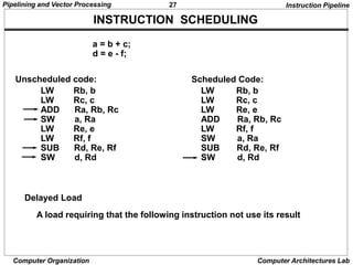 27
Pipelining and Vector Processing
Computer Organization Computer Architectures Lab
INSTRUCTION SCHEDULING
a = b + c;
d = e - f;
Unscheduled code:
Delayed Load
A load requiring that the following instruction not use its result
Scheduled Code:
LW Rb, b
LW Rc, c
LW Re, e
ADD Ra, Rb, Rc
LW Rf, f
SW a, Ra
SUB Rd, Re, Rf
SW d, Rd
LW Rb, b
LW Rc, c
ADD Ra, Rb, Rc
SW a, Ra
LW Re, e
LW Rf, f
SUB Rd, Re, Rf
SW d, Rd
Instruction Pipeline
 