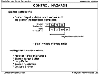 28
Pipelining and Vector Processing
Computer Organization Computer Architectures Lab
CONTROL HAZARDS
Branch Instructions
- Branch target address is not known until
the branch instruction is completed
- Stall -> waste of cycle times
FI DA FO EX
FI DA FO EX
Branch
Instruction
Next
Instruction
Target address available
Dealing with Control Hazards
* Prefetch Target Instruction
* Branch Target Buffer
* Loop Buffer
* Branch Prediction
* Delayed Branch
Instruction Pipeline
 