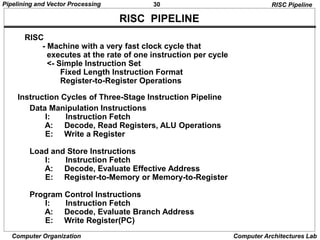 30
Pipelining and Vector Processing
Computer Organization Computer Architectures Lab
RISC PIPELINE
Instruction Cycles of Three-Stage Instruction Pipeline
RISC Pipeline
RISC
- Machine with a very fast clock cycle that
executes at the rate of one instruction per cycle
<- Simple Instruction Set
Fixed Length Instruction Format
Register-to-Register Operations
Data Manipulation Instructions
I: Instruction Fetch
A: Decode, Read Registers, ALU Operations
E: Write a Register
Load and Store Instructions
I: Instruction Fetch
A: Decode, Evaluate Effective Address
E: Register-to-Memory or Memory-to-Register
Program Control Instructions
I: Instruction Fetch
A: Decode, Evaluate Branch Address
E: Write Register(PC)
 