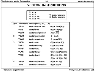 35
Pipelining and Vector Processing
Computer Organization Computer Architectures Lab
VECTOR INSTRUCTIONS
f1: V * V
f2: V * S
f3: V x V * V
f4: V x S * V
V: Vector operand
S: Scalar operand
Type Mnemonic Description (I = 1, ..., n)
Vector Processing
f1 VSQR Vector square root B(I) * SQR(A(I))
VSIN Vector sine B(I) * sin(A(I))
VCOM Vector complement A(I) * A(I)
f2 VSUM Vector summation S * S A(I)
VMAX Vector maximum S * max{A(I)}
f3 VADD Vector add C(I) * A(I) + B(I)
VMPY Vector multiply C(I) * A(I) * B(I)
VAND Vector AND C(I) * A(I) . B(I)
VLAR Vector larger C(I) * max(A(I),B(I))
VTGE Vector test > C(I) * 0 if A(I) < B(I)
C(I) * 1 if A(I) > B(I)
f4 SADD Vector-scalar add B(I) * S + A(I)
SDIV Vector-scalar divide B(I) * A(I) / S
 