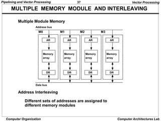 37
Pipelining and Vector Processing
Computer Organization Computer Architectures Lab
MULTIPLE MEMORY MODULE AND INTERLEAVING
Vector Processing
Multiple Module Memory
Address Interleaving
Different sets of addresses are assigned to
different memory modules
AR
Memory
array
DR
AR
Memory
array
DR
AR
Memory
array
DR
AR
Memory
array
DR
Address bus
Data bus
M0 M1 M2 M3
 