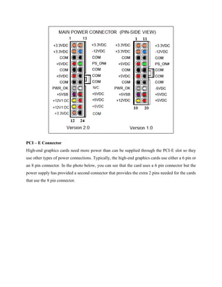 PCI – E Connector
High-end graphics cards need more power than can be supplied through the PCI-E slot so they
use other types of power connections. Typically, the high-end graphics cards use either a 6 pin or
an 8 pin connector. In the photo below, you can see that the card uses a 6 pin connector but the
power supply has provided a second connector that provides the extra 2 pins needed for the cards
that use the 8 pin connector.
 