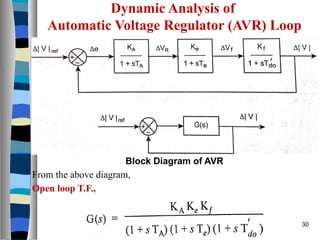 UNIT-3-PPT-Reactive Power Voltage control | PPTX