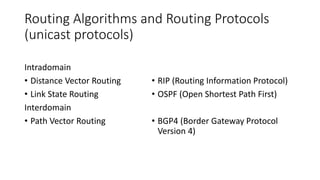 Comprehensive Overview of IPv4 Network Layer Protocols and IP ...