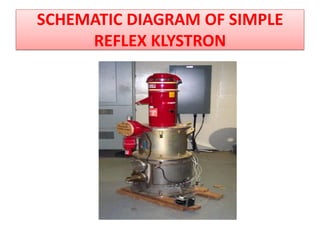 SCHEMATIC DIAGRAM OF SIMPLE
REFLEX KLYSTRON
 
