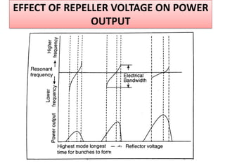 EFFECT OF REPELLER VOLTAGE ON POWER
OUTPUT
 