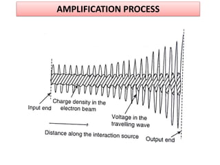 AMPLIFICATION PROCESS
 