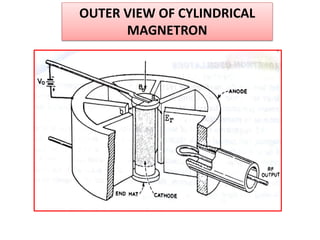 OUTER VIEW OF CYLINDRICAL
MAGNETRON
 