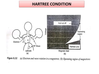 HARTREE CONDITION
 