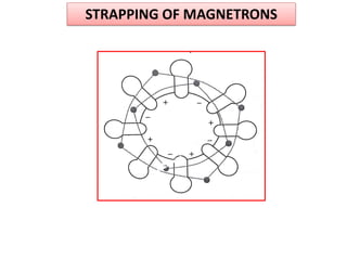 STRAPPING OF MAGNETRONS
 