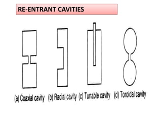RE-ENTRANT CAVITIES
 