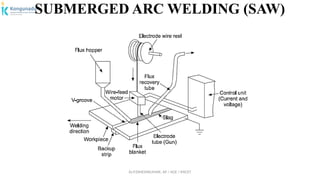 Dr.P.DINESHKUMAR, AP / AGE / KNCET
SUBMERGED ARC WELDING (SAW)
 