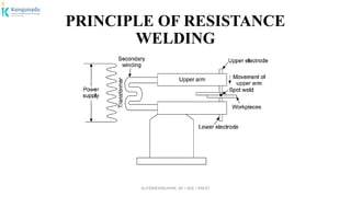 Dr.P.DINESHKUMAR, AP / AGE / KNCET
PRINCIPLE OF RESISTANCE
WELDING
 