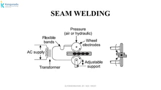 Dr.P.DINESHKUMAR, AP / AGE / KNCET
SEAM WELDING
 