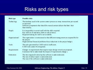 29 Risks Unit-3-Risk-mgmt.ppt