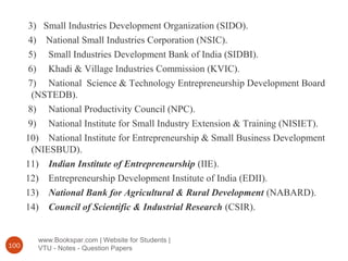 www.Bookspar.com | Website for Students |
VTU - Notes - Question Papers100
3) Small Industries Development Organization (SIDO).
4) National Small Industries Corporation (NSIC).
5) Small Industries Development Bank of India (SIDBI).
6) Khadi & Village Industries Commission (KVIC).
7) National Science & Technology Entrepreneurship Development Board
(NSTEDB).
8) National Productivity Council (NPC).
9) National Institute for Small Industry Extension & Training (NISIET).
10) National Institute for Entrepreneurship & Small Business Development
(NIESBUD).
11) Indian Institute of Entrepreneurship (IIE).
12) Entrepreneurship Development Institute of India (EDII).
13) National Bank for Agricultural & Rural Development (NABARD).
14) Council of Scientific & Industrial Research (CSIR).
 