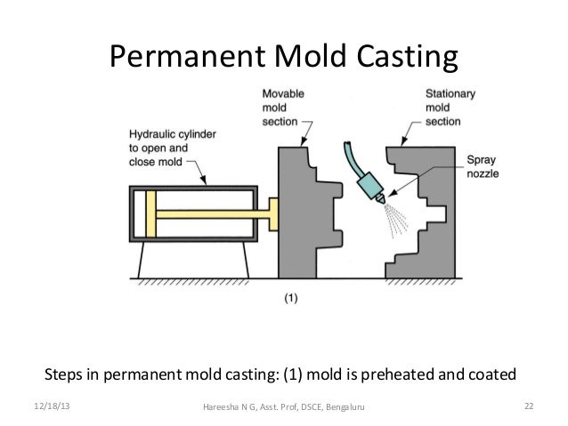 Special moulding processes