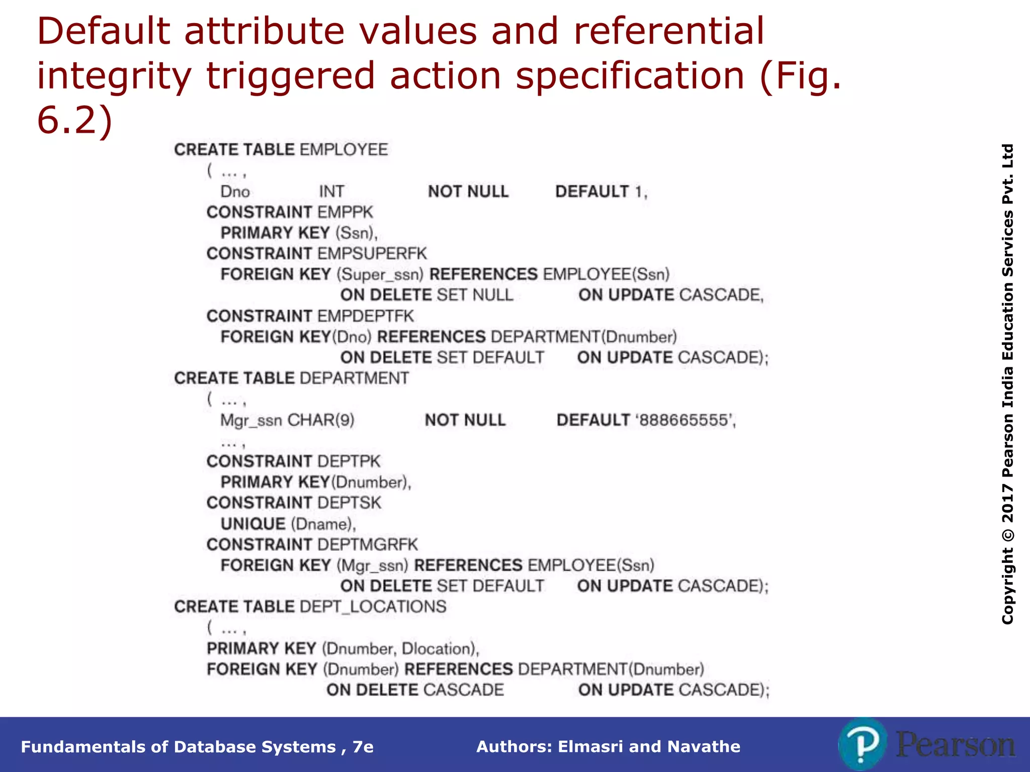Authors: Elmasri and Navathe
Fundamentals of Database Systems , 7e
Copyright
©
2017
Pearson
India
Education
Services
Pvt.
Ltd
Default attribute values and referential
integrity triggered action specification (Fig.
6.2)
 