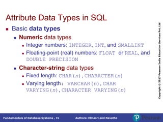 Authors: Elmasri and Navathe
Fundamentals of Database Systems , 7e
Copyright
©
2017
Pearson
India
Education
Services
Pvt.
Ltd
Attribute Data Types in SQL
 Basic data types
 Numeric data types
 Integer numbers: INTEGER, INT, and SMALLINT
 Floating-point (real) numbers: FLOAT or REAL, and
DOUBLE PRECISION
 Character-string data types
 Fixed length: CHAR(n), CHARACTER(n)
 Varying length: VARCHAR(n), CHAR
VARYING(n), CHARACTER VARYING(n)
 