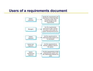 Unit 3- requirements for software development | PDF