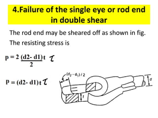 The rod end may be sheared off as shown in fig.
The resisting stress is
4.Failure of the single eye or rod end
in double shear
 