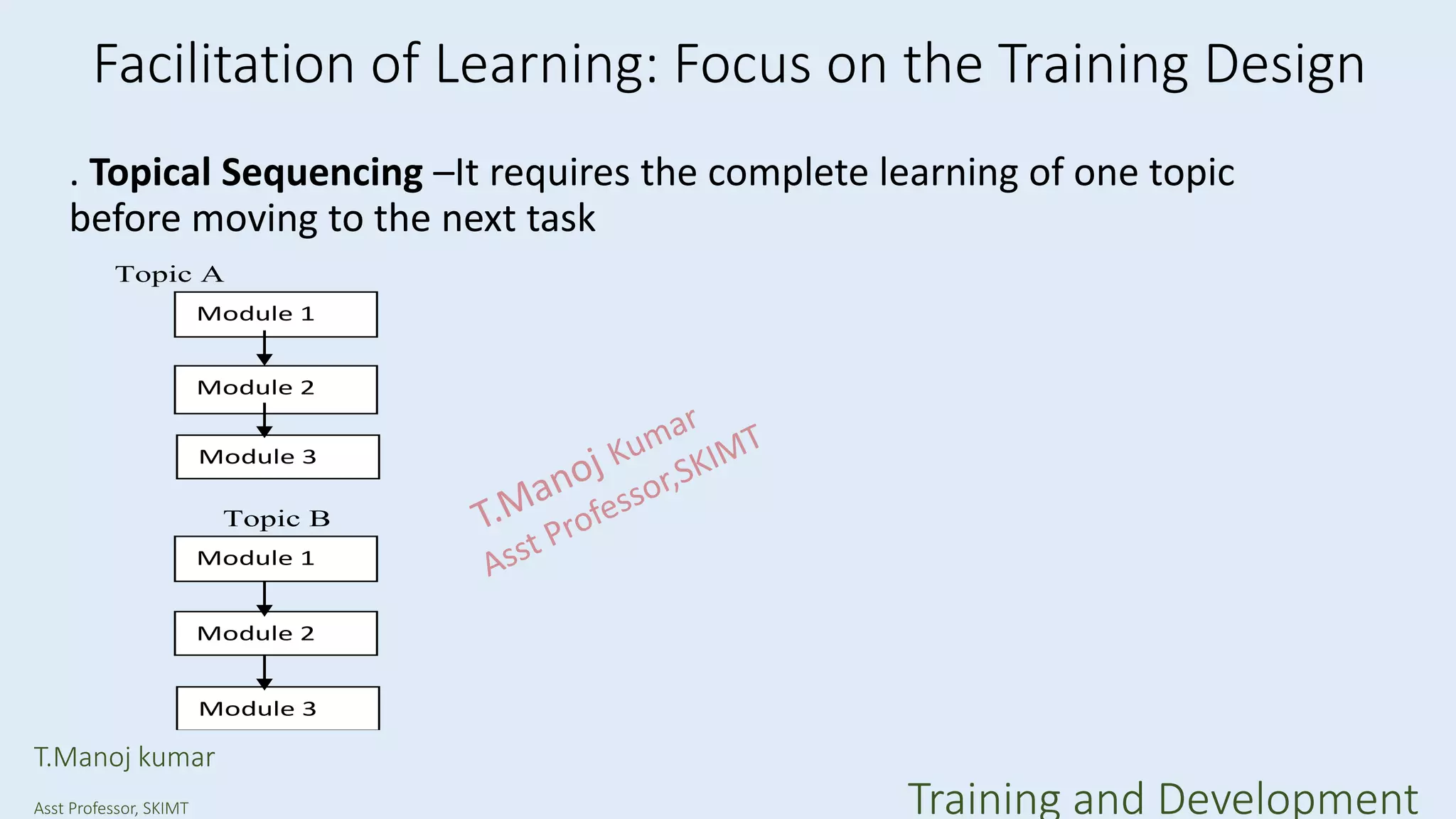 Facilitation of Learning: Focus on the Training Design
. Topical Sequencing –It requires the complete learning of one topic
before moving to the next task
Topic A
Topic B
Module 1
Module 2
Module 3
Module 1
Module 2
Module 3
T.Manoj kumar
Asst Professor, SKIMT Training and Development
 