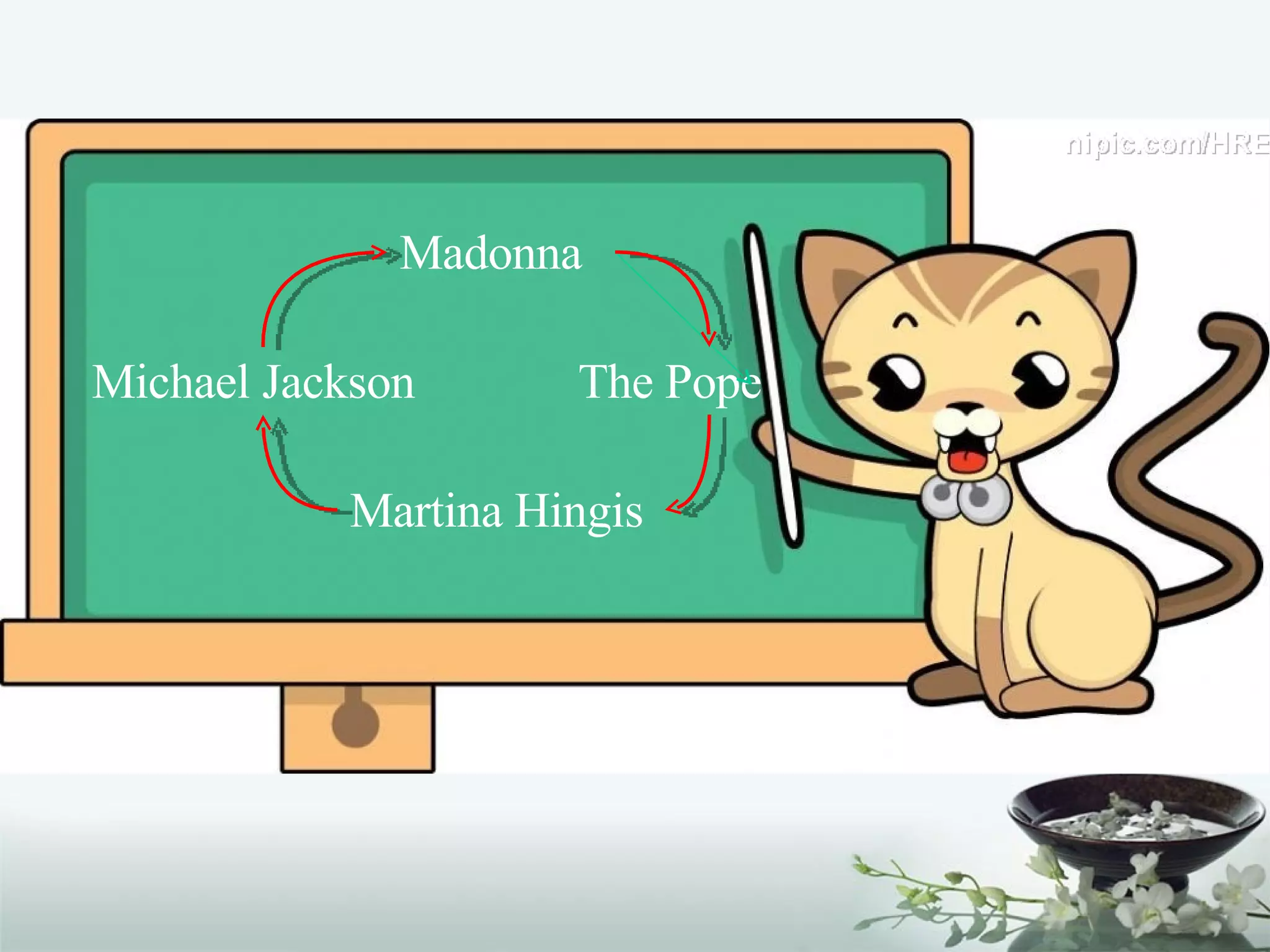 The Pope Madonna Martina Hingis Michael Jackson 