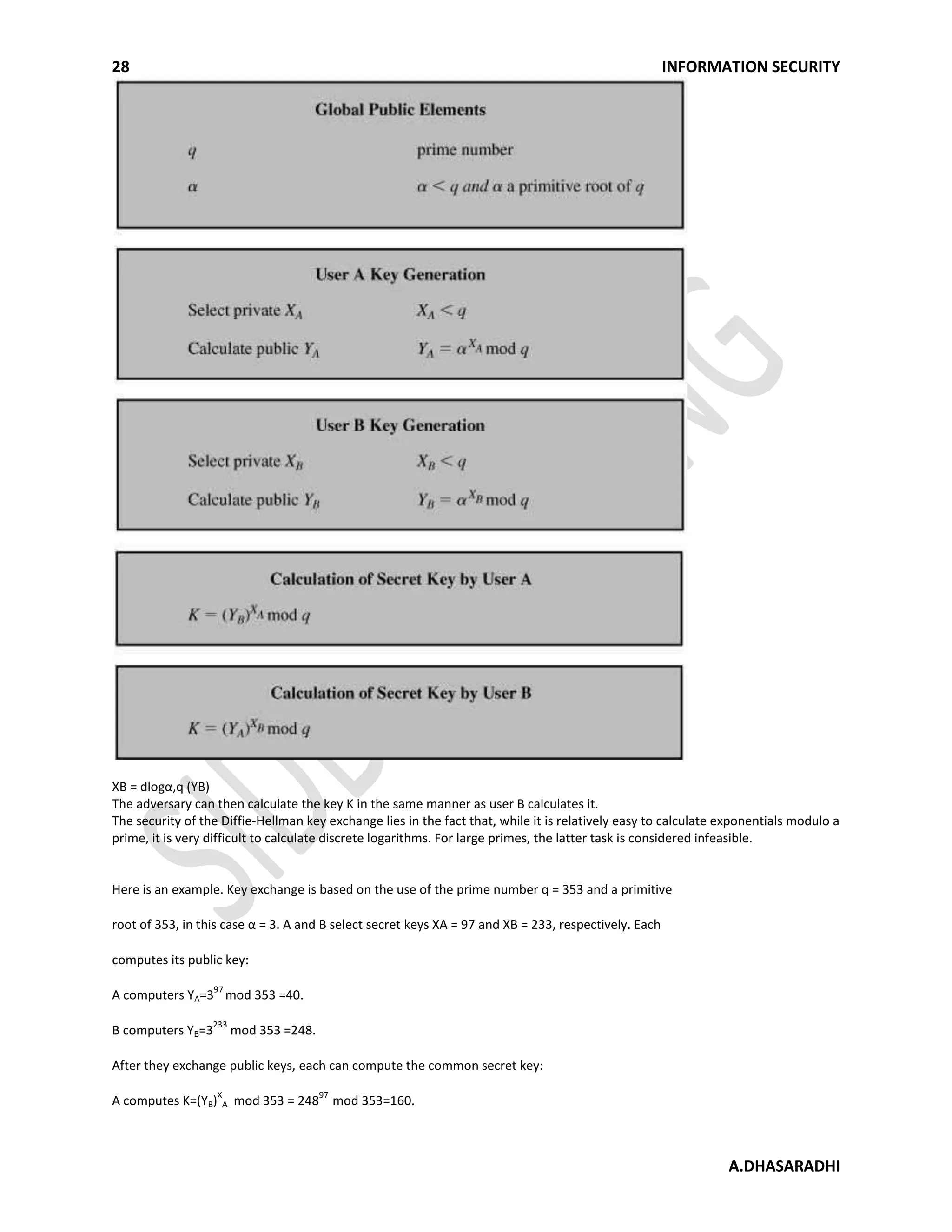 28 INFORMATION SECURITY
A.DHASARADHI
XB = dlogα,q (YB)
The adversary can then calculate the key K in the same manner as user B calculates it.
The security of the Diffie-Hellman key exchange lies in the fact that, while it is relatively easy to calculate exponentials modulo a
prime, it is very difficult to calculate discrete logarithms. For large primes, the latter task is considered infeasible.
Here is an example. Key exchange is based on the use of the prime number q = 353 and a primitive
root of 353, in this case α = 3. A and B select secret keys XA = 97 and XB = 233, respectively. Each
computes its public key:
A computers YA=3
97
mod 353 =40.
B computers YB=3
233
mod 353 =248.
After they exchange public keys, each can compute the common secret key:
A computes K=(YB)
X
A mod 353 = 248
97
mod 353=160.
 