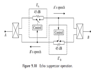 Emphasizer unit-31-220719092521-41a054fa.pptx