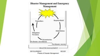 disaster management...........................