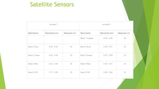 Satellite Sensors
 