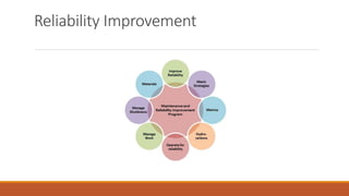 Reliability Improvement
 