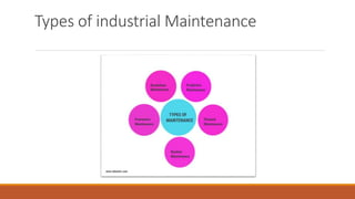 Types of industrial Maintenance
 
