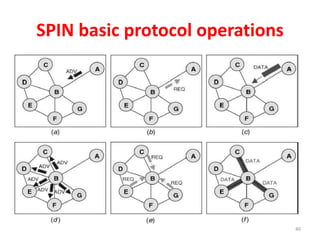 40
SPIN basic protocol operations
 